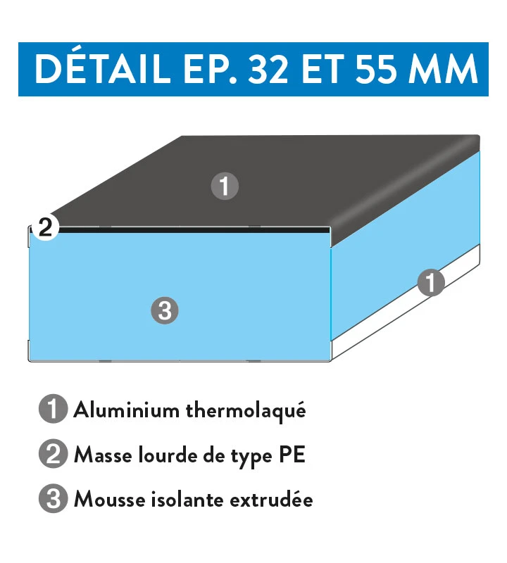 Panneau sandwich Thermotop fabriqué à Nancy Grand-Est