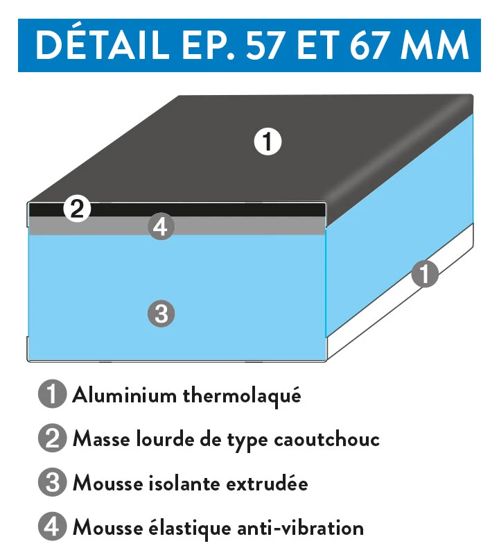Panneau sandwich Thermotop fabriqué à Nancy Grand-Est