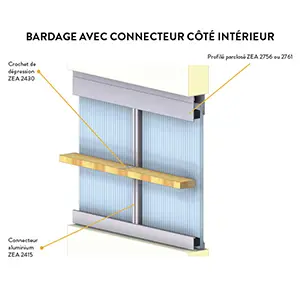 Profil alu fabriqué à Nancy Grand-Est