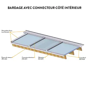 Profil alu fabriqué à Nancy Grand-Est
