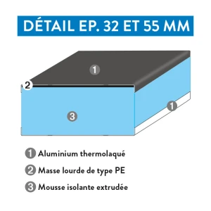 Panneau sandwich Thermotop fabriqué à Nancy Grand-Est