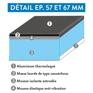 Panneau sandwich Thermotop fabriqué à Nancy Grand-Est
